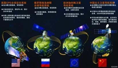 衛星定位系統比較|全球衛星導航系統:基本信息,簡介,主要套用,全球四大衛。